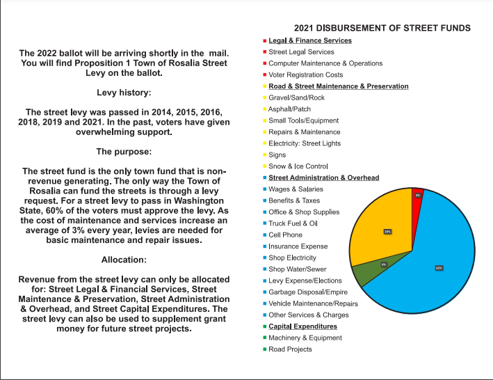 Town of Rosalia Washington 99170 Whitman County